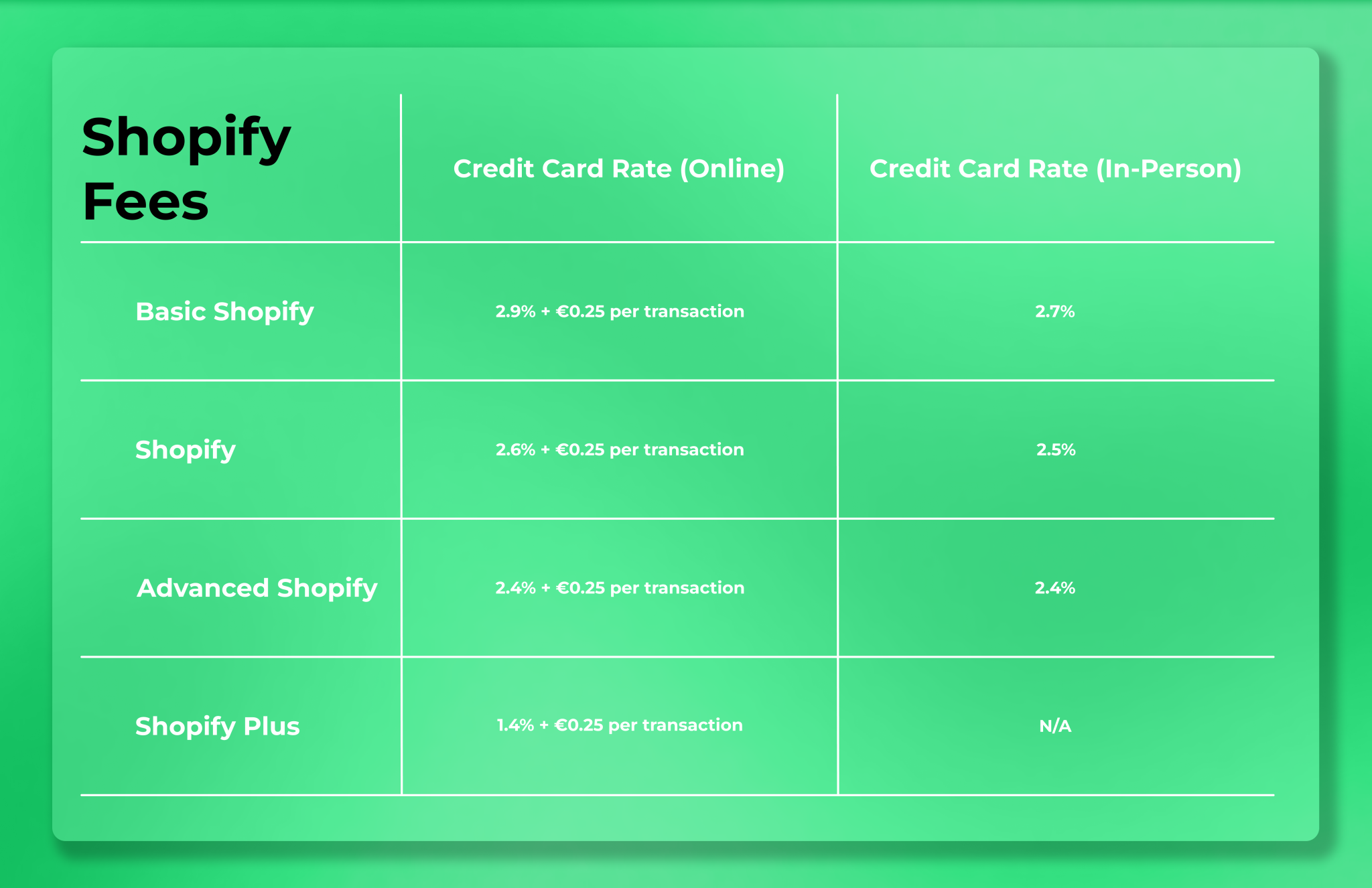Shopify Plus costs explained: Understanding the variable fees & true value